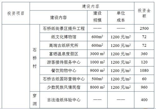 丹寨縣非遺旅游觀光項(xiàng)目備案、招商引資建議書(shū)與可行性研究報(bào)告編制要點(diǎn)及策劃咨詢(xún)指南